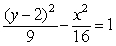 Graph .