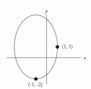 Does parameterize the ellipse graphed below, traversed in the clockwise direction and starting at the point (-1, -2)?