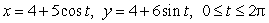 The ellipse given by the equations , has a minor axis of length ____ units.