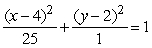 The ellipse given by the equation has a height of _____ units and a width of _____ units.