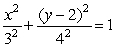Parameterize the ellipse so that the parameterization starts at the point (2,2) and travels clockwise.
