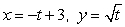 Could the graph below be the graph of the parametric equations ? Assume the parameter is restricted to values for which the functions are defined.