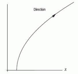 Could the graph below be the graph of the parametric equations ? Assume the parameter is restricted to values for which the functions are defined.