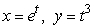 Could the graph below be the graph of the parametric equations ? Assume the parameter is restricted to values for which the functions are defined.