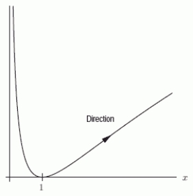 Could the graph below be the graph of the parametric equations ? Assume the parameter is restricted to values for which the functions are defined.