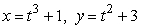 Describe the graph of the curve    .