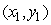 Let the vector describe a triangle with vertices at , , and . If the triangle is rotated through an angle of 28 clockwise about the origin, what is the resulting vector? Round each entry to 2 decimal places.