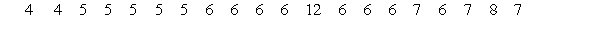 Use the given process data to construct a control chart for p. A drugstore considers a wait of more than 5 minutes to be a defect. Each week 100 customers are randomly selected and timed at the checkout line. The numbers of defects for 20 consecutive weeks are given below.