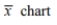 <strong>Which type of chart does not have control limits?</strong> A) Run chart B) R chart C) D) p chart