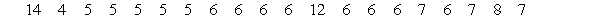 <strong>Use the given process data to construct a control chart for p. A candy manufacturer considers a cracked piece of candy to be a defect. Each day 100 candies are randomly selected and checked for cracks. The numbers of defects for 20 consecutive days are given below. What is the value of the center line?</strong> A) 6.6 B) 10 C) 0.066 D) 1.32
