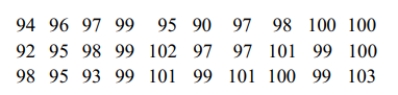 Use the runs test to determine whether the given sequence is random. Use a significance level of 0.05. The sequence of numbers below represents the maximum temperature (in degrees Fahrenheit)in July in one U.S. town for 30 consecutive years. Test the sequence for randomness above and below the median.