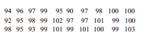 Use the runs test to determine whether the given sequence is random. Use a significance level of 0.05. The sequence of numbers below represents the maximum temperature (in degrees Fahrenheit)in July in one U.S. town for 30 consecutive years. Test the sequence for randomness above and below the median.