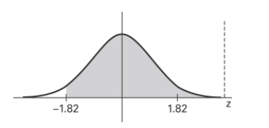 <strong>Find the area of the shaded region. The graph depicts the standard normal distribution with mean 0 and standard deviation 1. </strong> A) 0.4656 B) 0.9656 C) 0.0344 D) −0.0344