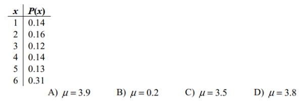 The accompanying table shows the probability distribution for x, the number that shows up when a loaded die is rolled.