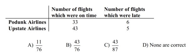 The following table contains data from a study of two airlines which fly to Small Town, USA. If one flight is selected, find P(on time and Upstate Airlines).