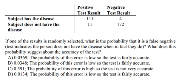 Refer to the table which summarizes the results of testing for a certain disease
