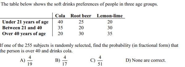 The table below shows the soft drinks preferences of people in three age groups