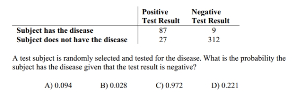 Refer to the table which summarizes the results of testing for a certain disease