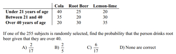 The table below shows the soft drinks preferences of people in three age groups