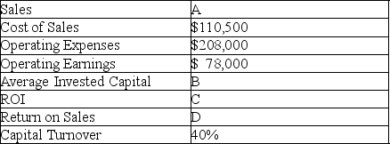 The following information regarding the Duncan Company is available: Compute the answers for items A-D.