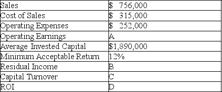The following information is available for the Hancock Company. Compute the answers for items A-D.