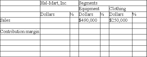 Preparation of responsibility income statements Hal-Marts' Inc.has two sales departments: equipment and clothing.During February,these two departments reported the following operating results: In addition,fixed costs common to both departments amounted to $54,400. Complete the following responsibility income statement for Hal-Marts,Inc.Follow the contribution margin approach,and show percentages as well as dollar amounts.Conclude your income statement with the company's income from operations.(Round your percentage computations to nearest whole percent) HAL-MARTS,INC Income Statement by Product Lines For the Month Ended February 28,20__