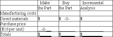 Incremental analysis - make-or-buy decision Paramount Bikes,Inc. ,uses 10,000 derailleurs in its bicycles each year.Derailleurs currently cost the company $20.90 per unit to manufacture,determined as follows: Paramount Bikes,Inc. ,has been approached by an outside supplier that will provide derailleurs at a price of $16 per unit.If Paramount Bikes,Inc. ,stops producing derailleurs,the direct materials,direct labor,and variable manufacturing overhead will be eliminated,as will $30,000 of the fixed manufacturing overhead.Use incremental analysis to determine whether Paramount Bikes,Inc. ,should make or buy derailleurs.Complete the following schedule,and indicate in the space provided your decision to continue making,or to buy the part: Decision: ________