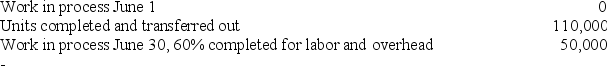 <strong>[The following information applies to the questions displayed below.]   Note: Materials are all added in the beginning What are the equivalent units for direct labor and overhead?</strong> A)140,000 units B)80,000 units C)160,000 units D)130,000 units <div style=padding-top: 35px> 