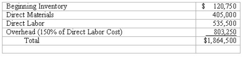 Process costing with equivalent units and beginning inventory The records of Westminster Manufacturing Company for the month of May show the following costs in Department A:   The beginning inventory for May consisted of 10,000 units that were 80% complete as to direct materials and 60% complete as to labor and overhead.A total of 100,000 units were completed and transferred out during May,and 20,000 units remained in the work in process inventory.The ending inventory was 80% complete as to direct materials and 40% complete as to labor and overhead.Compute the following: (a)Direct materials cost per equivalent unit: $________ (b)Equivalent units of production for direct labor and overhead: ________ (c)Total cost of 100,000 units completed: $________ (d)Total cost of 20,000 units in process at the end of the month: $________<div style=padding-top: 35px> 