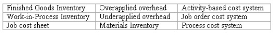 Accounting terminology Listed below are nine technical accounting terms introduced or emphasized in this chapter: Each of the following statements may (or may not)describe one of these technical terms.In the space provided below each statement,indicate the accounting term described,or answer None if the statement does not correctly describe any of the terms. ________ (a)The balance remaining in the Manufacturing Overhead account when the overhead application rate used during the period is too low. ________ (b)The account credited as component parts are transferred into production. ________ (c)A schedule used to accumulate manufacturing costs and to determine the unit costs associated with a specific customer's order. ________ (d)The inventory account credited when the cost of goods sold is recorded. ________ (e)The type of cost accounting system most likely used by an oil refinery engaged in the continuous production of petroleum products. ________ (f)The inventory account debited when manufacturing cost accounts (such as Direct Labor or Materials Inventory)are credited. ________ (g)The type of cost accounting system likely to be used by a machine shop that manufactures items to the specifications provided by its customers.