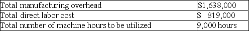 Application of overhead Pyramid Corporation manufactures a single product.As a basis for determining an overhead application rate,the production manager made the following estimates for the coming year: In the following month,19,500 units were produced,involving direct labor costs of $78,000 and requiring 1,073 machine-hours. Determine the amount of manufacturing overhead to be applied to production during this month,assuming that the overhead application rate is based upon: (a)Estimated total direct labor cost for the year.$________ (b)Estimated total machine-hours for the year.$________