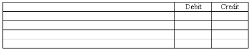 Job order cost system Continental Company uses a job order cost accounting system.During March,three jobs were completed and the costs were computed as follows: job no.1,$89,000;job no.2,$58,800;job no.3,$54,000.As of March 31,the following amounts had been charged to the Work in Process Inventory controlling account in the general ledger: (a)Prepare the general journal entry to reflect the jobs completed during March: (b)Compute the cost of the unfinished jobs at March 31.$________