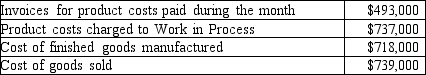 <strong>The following information is available about the August transactions of the Helpful Tool Company: The product costs to be deducted from revenue in August amount to:</strong> A)$493,000. B)$737,000. C)$718,000. D)$739,000.