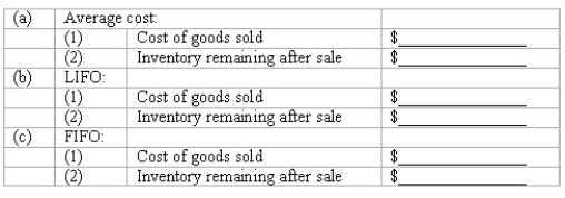 Inventory flow assumptions Arrow,Inc.uses a perpetual inventory system.On January 22,2018,the company had 200 units of a particular product on hand,with a total cost of $2,400.The per-unit costs were: On January 24,2018,Arrow sold 65 units of this product. Using the three flow assumptions listed below,compute (1)the cost of goods sold,and (2)the cost of the inventory of this product on hand after this sale.Show your computations as per below format.