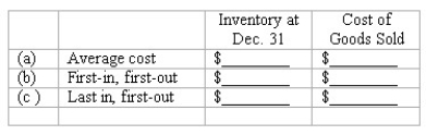 Periodic inventory systems Funky Fashions uses a periodic inventory system.The beginning inventory of a particular product,and the purchases during the current year,were as follows: At December 31,the ending inventory of this product consisted of 1,300 units. Determine the cost of the year-end inventory and the cost of goods sold for this product under each of the following methods of inventory valuation: