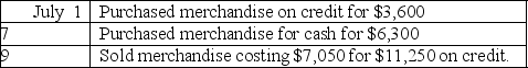 The Valley Garden Company had the following transactions: (A)Prepare journal entries for Valley Garden assuming the company uses a perpetual inventory. (B)Prepare journal entries for Valley Garden assuming the company uses a periodic inventory.