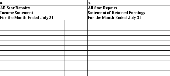Preparation of financial statements Using the Adjusted Trial Balance shown below,prepare (a)an Income Statement and (b)a Statement of Retained Earnings for All Star Repairs.