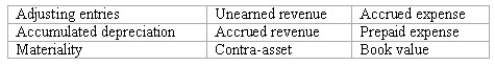Accounting terminology Listed below are nine technical accounting terms emphasized in this chapter: Each of the following statements may (or may not)describe one of these technical terms.In the space provided below each statement,indicate the accounting term described,or answer None if the statement does not correctly describe any of the terms. ________ (a. )An account with a credit balance that is an offset against an asset account. ________ (b. )A contra-account. ________ (c. )A liability to customers who have paid in advance. ________ (d. )The estimated current value of an asset. ________ (e. )Entries made to achieve the goals of accrual accounting when revenue or expense transactions span more than one accounting period. ________ (f. )An asset that will expire shortly. ________ (g. )Revenue that has been earned,but not yet received.