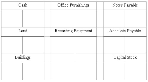 Recording transactions in T accounts;trial balance On May 15,George Manny began a new business,called Sounds,Inc. ,a recording studio to be rented out to artists on an hourly or daily basis.The following six transactions were completed by the business during May: (a. )Issued to Manny 5,000 shares of capital stock in exchange for his investment of $200,000 cash. (b. )Purchased land and a building for $410,000,paying $100,000 cash and signing a note payable for the balance.The land was considered to be worth $310,000 and the building $100,000. (c. )Installed special insulation and soundproofing throughout most of the building at a cost of $120,000.Paid $32,000 cash and agreed to pay the balance in 60 days.Manny considers these items to be additional costs of the building. (d. )Purchased office furnishings costing $18,000 and recording equipment costing $88,400 from Music Supplies.Sounds paid $28,000 cash with the balance due in 30 days. (e. )Borrowed $180,000 from a bank by signing a note payable. (f. )Paid the full amount of the liability to Music Supplies arising from the purchases in D above. Instructions (A. )Record the above transactions directly in the T accounts below.Identify each entry in a T account with the letter shown for the transaction.This exercise does not call for the use of a journal. (B. )Prepare a trial balance at May 31 by completing the form provided. SOUNDS,INC. Trial Balance May 31,20__ Debit Credit