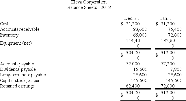 <strong>During the years 2016 through 2018,Powers,Inc. ,reported the following amounts of net income (dollars in thousands): Relative to the prior year,the percentage change in net income:</strong> A)Was the same in 2017 and 2018. B)Was larger in 2018 than in 2017. C)Was smaller in 2018 than in 2017. D)Cannot be determined without knowing how many shares of stock were outstanding.