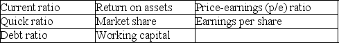 <strong>[The following information applies to the questions displayed below.] Shown below are selected data from the balance sheet of Bill's Auto Parts,a retail store (dollar amounts are in thousands):   200 What is the quick ratio? (Round your answer to one decimal place. )</strong> A)5.0% B)1.5 to 1 C)20.0% D)1.1 to 1 <div style=padding-top: 35px> 