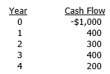 <strong>A project has the following after-tax cash flows: What is this project's payback period?</strong> A) 2.00 years B) 2.25 years C) 2.50 years D) 2.75 years E) 3.00 years