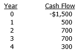 <strong>A project has the following after-tax cash flows: If the firm's WACC is 13 percent, what is the internal rate of return of the project?</strong> A) 12.87% B) 13.38% C) 14.80% D) 16.73% E) 18.26%