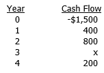A project has the following after-tax cash flows: If the firm's WACC is 11 percent and the project's NPV is $7.00, what is the value of the missing cash flow?