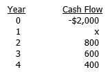 A project has the following after-tax cash flows: If the project's IRR is 17.80 percent, what is the value of the missing cash flow? (Round to the nearest whole dollar.)