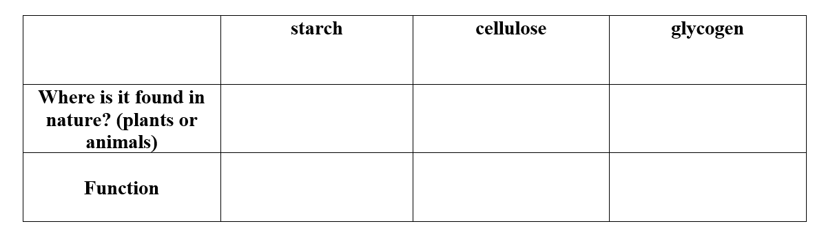 Complete the following table:   
