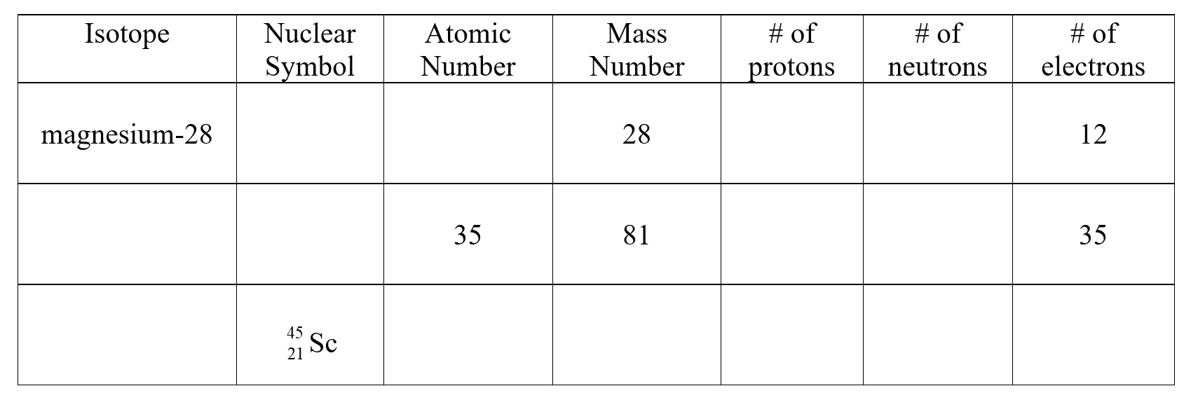 Complete the following table: