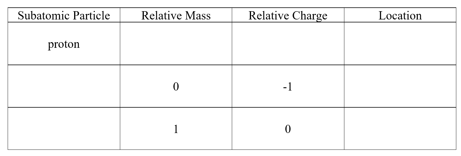 Complete the following table: