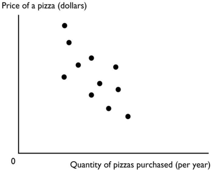   The figure above shows a