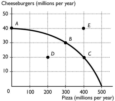 <strong>  The above figure shows the production possibility frontier for an economy.The point or points that are attainable and production efficient is/are</strong> A)points A and D. B)points A,B,C and D. C)points A,B and C. D)points B and C. E)point E. <div style=padding-top: 35px> 